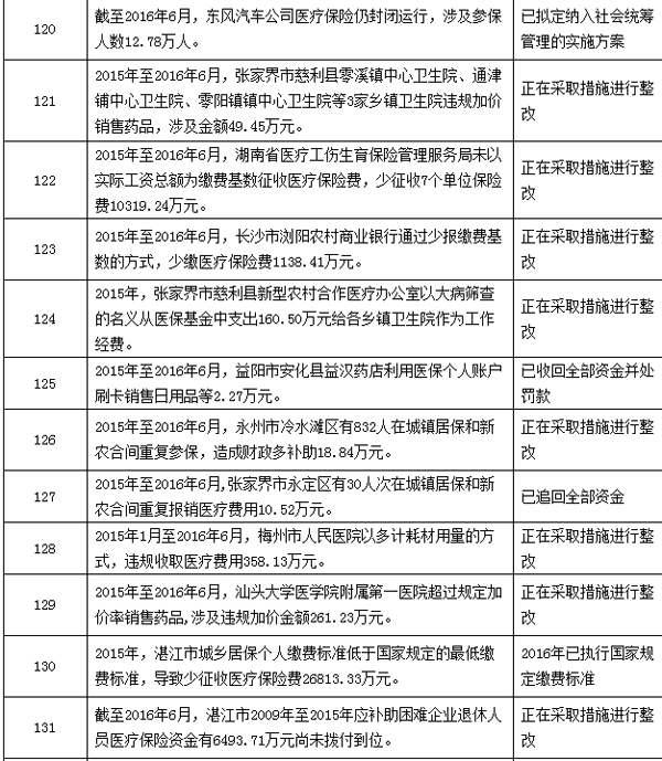弥勒最新个人医保套取现金技巧方法分析(最方便真实的弥勒个人医保套取现金技巧
方法)