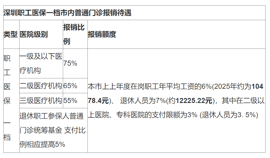 弥勒最新深圳医保24小时咨询电话方法分析(最方便真实的弥勒深圳医保24小时咨询电话是多少方法)