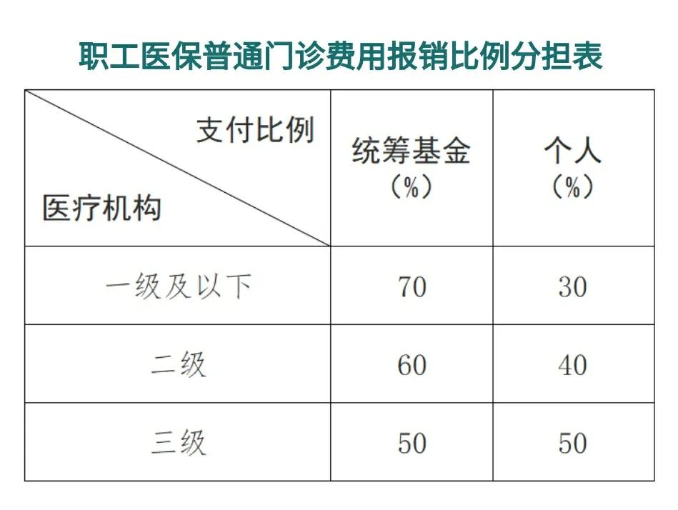 弥勒最新医保卡每月打入多少钱方法分析(最方便真实的弥勒北京医保卡每月打入多少钱方法)