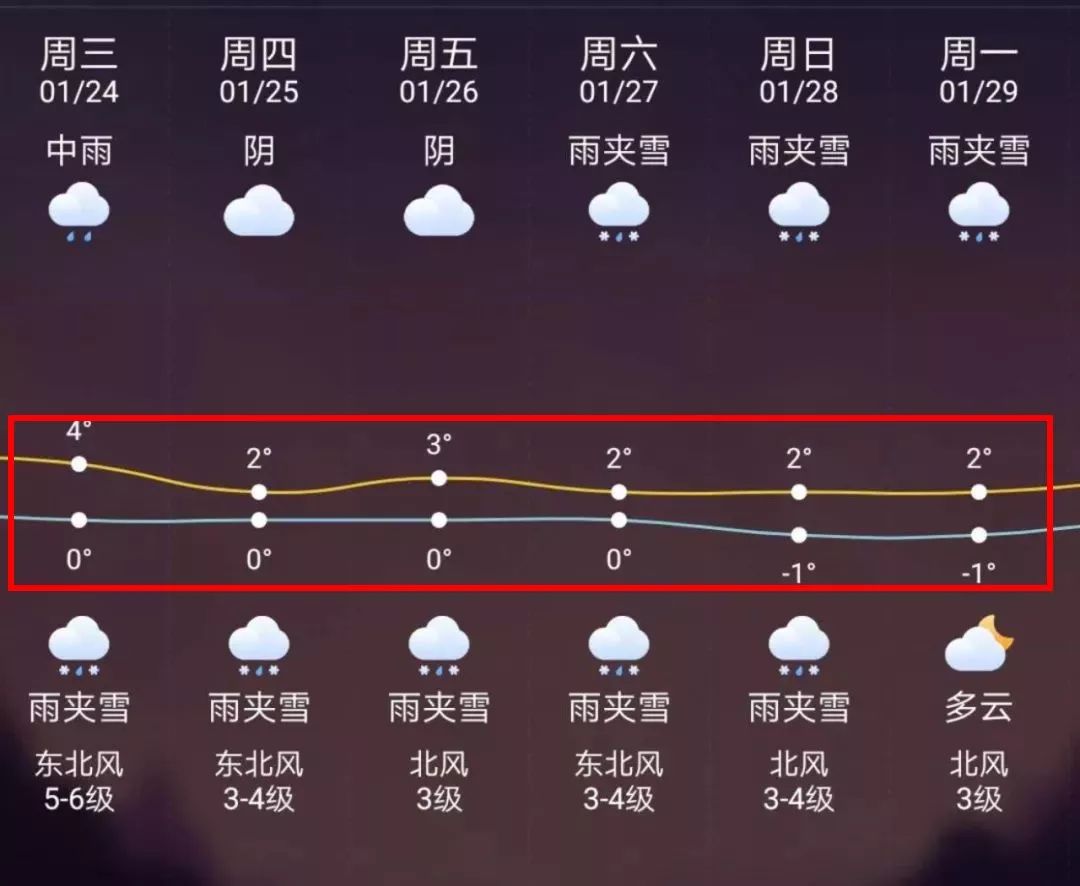 弥勒最新上海24小时天气预报方法分析(最方便真实的弥勒天气预报24小时详情软件方法)