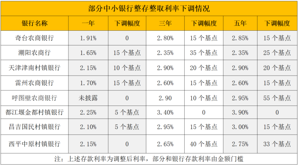 详细阅读:弥勒最新亿联银行6%存款规则方法分析(最方便真实的弥勒亿联银行的存款利息是多少方法) 弥勒最新亿联银行6%存款规则方法分析(最方便真实的弥勒亿联银行的存款利息是多少方法)