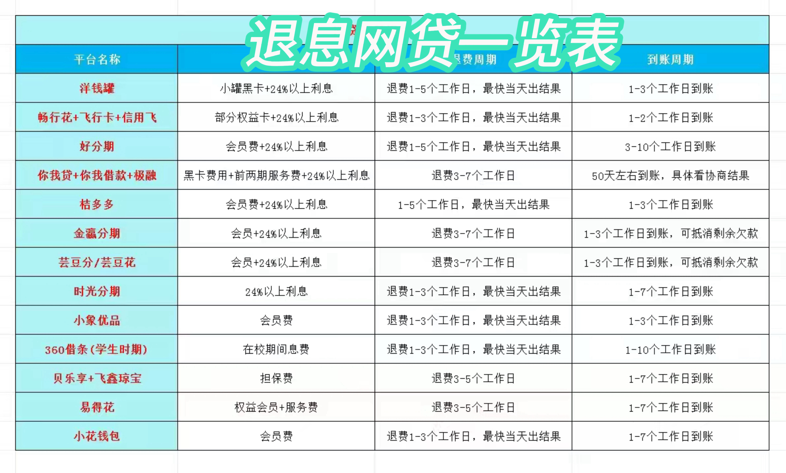 详细阅读:弥勒最新贷款中介收20%服务费方法分析(最方便真实的弥勒贷款中介服务费20个点违法吗方法) 弥勒最新贷款中介收20%服务费方法分析(最方便真实的弥勒贷款中介服务费20个点违法吗方法)