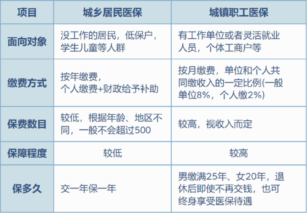 弥勒最新灵活就业医保8%和5%区别方法分析(最方便真实的弥勒灵活就业医保6%和9%的区别方法)