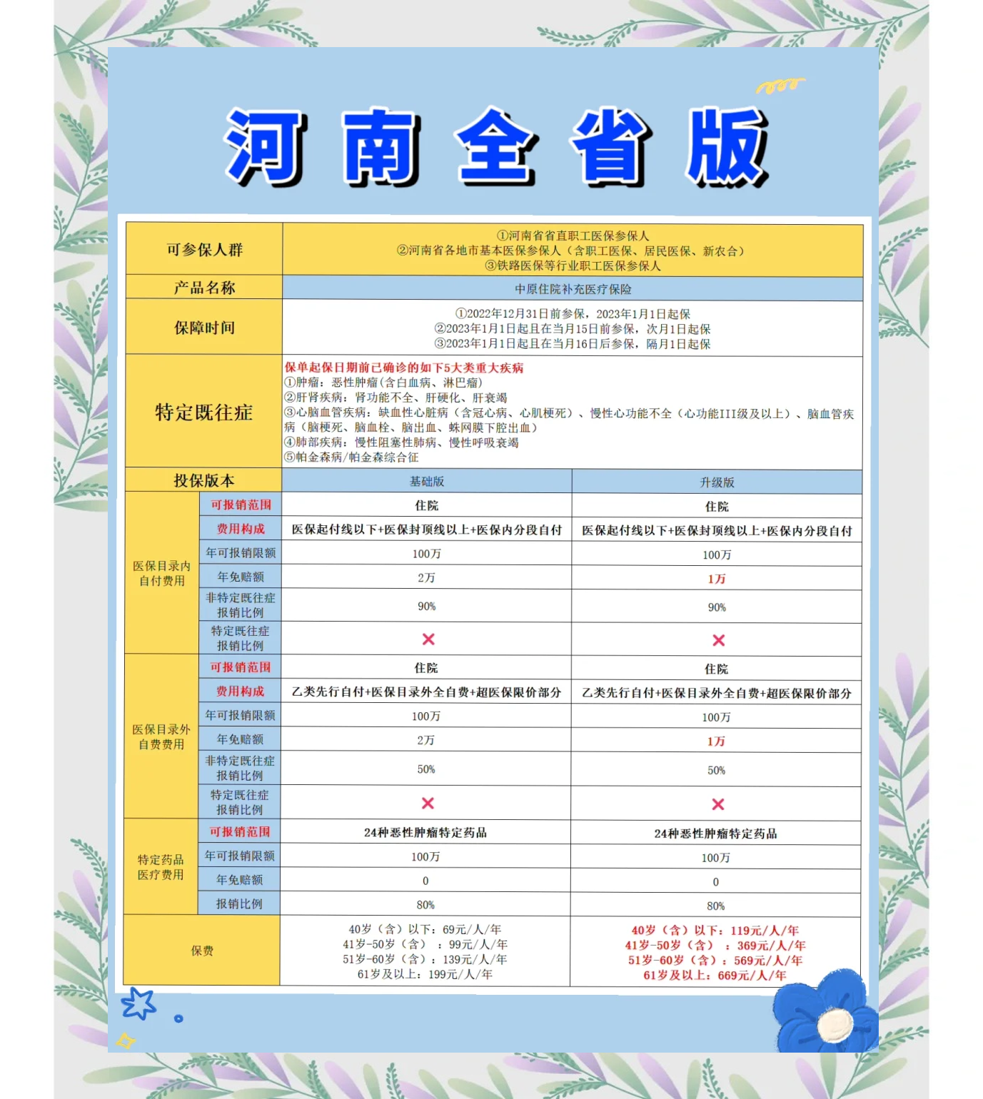 弥勒最新城市惠民保障怎么取消方法分析(最方便真实的弥勒如何取消惠民保自动续费方法)